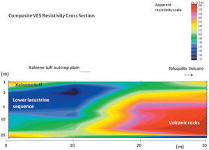 Resistivity cross section in the Xalnene tuff plain. Note that the vertical depth scales in the resistivity cross sections are not linear.