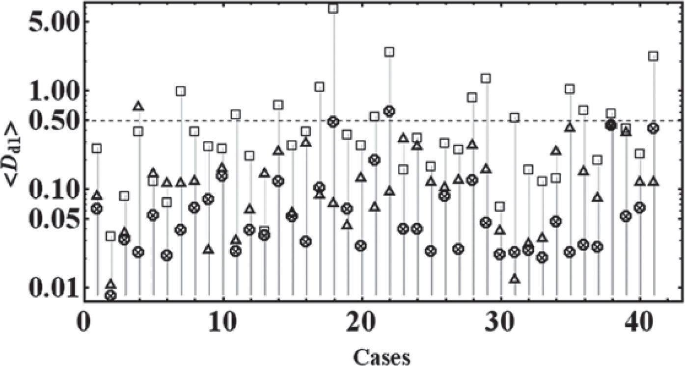 Daubechies wavelet coefficients: a tool to study interplanetary ...