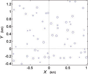 Second sample set of points in observational space; the set includes two subsets of imperfectly aligned points.