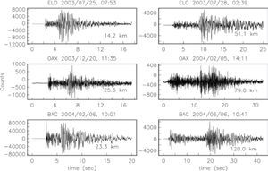 A sample of vertical component seismograms recorded at stations ELO (top), OAX (middle) and BAC (bottom) from different earthquakes. The hypocentral distances are indicated inside the frames (lower right corner).