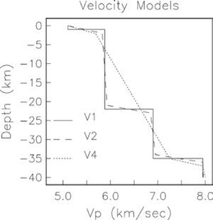 P-wave velocity models (Tables 2 and 3). We used model V1 (solid line), obtained by Harder and Keller (2000) for southwestern New Mexico, to calculate the original hypocentral locations and models V2 (dashed line) and V4 (dotted line) to relocate the hypocenters.