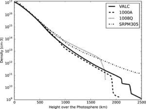 Density profi es for semi- empirical models. Density profi es for semi- empirical models.