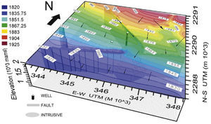 Model box of the study area presenting drawdown elevations and groundwater flow vectors after simulation of El Nabo pumping test using calibrated of hydraulic conductivity values shown in Table 1. Faults act as flow channel interfering with the regional flow gradient and compartmentalizing the aquifer system. Arrows show the direction and sense of flow. The large intrusive dome modifies flow in the fault. The El Nabo fault-dyke exerts a major influence in groundwater flow.