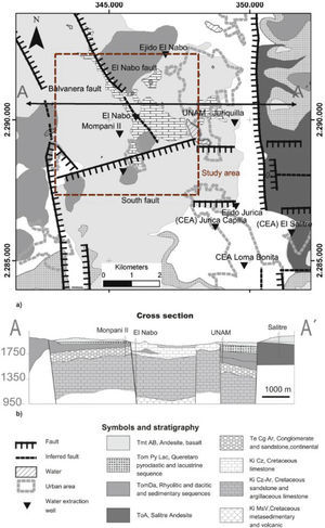 (a) Simplified geological map of the study area, the main structures considered in the model are the normal faults El Nabo, Balvanera and South. Logs of water extracting wells were projected to the A-A¿ section shown in (b). The main stratigraphic units are presented in the cross section.