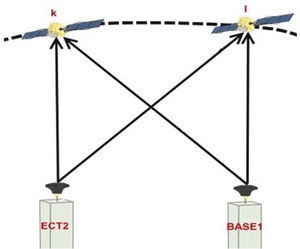 Double difference configuration between fixed (ECT2) station and unknown (BASE1) station.