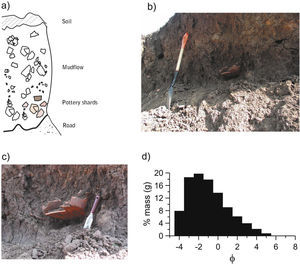 La Mojarra. (a) Schematic section of the deposit. (b) Aspect of the deposit. The insert shows some of the fragments collected at this site.(c) Granulometry of the matrix of the deposit at La Mojarra.