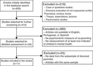 Flowchart of the selection process of empirical studies.