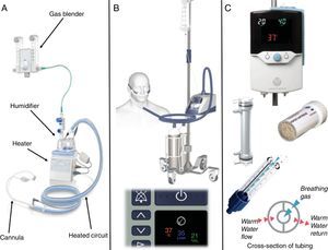 Examples of commercially available devices to deliver high-flow nasal cannula (HFNC) support. Panel A: HFNC system assembled from commonly available components, including a blender, heater/humidifier, heated circuit, and cannula. Panel B: the Airvo 2 HFNC system shown here as a mobile unit with air and oxygen cylinders (top), and a close up of the digital console indicating the set temperature, flow and oxygen concentration of the inspired gas (bottom). Panel C: the Precision Flow HFNC system (top), the internal humidification cartridge and a cutout showing the hollow-fiber configuration (middle), and a cutout of the circuit with a diagram of the warm water insulation system (bottom). Images courtesy of Fisher & Paykel Healthcare Limited (A and B) and Vapotherm Inc (C).