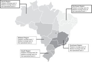 Distribution of specialized wards according to Brazilian regions, 2007–2011.