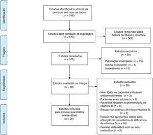 Flowchart with the search results and selection details. Adapted from Moher et al.17