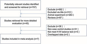 A flow diagram of the study selection process.