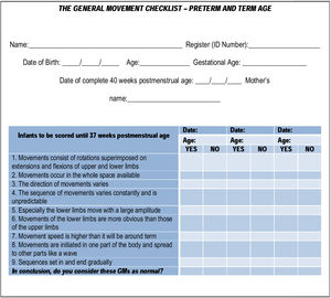 Part 1 of the General Movement Assessment checklist, referring to core data of the infant, and Part 2 (in blue) referring to normal features of preterm GMs.