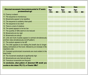 Part 3 and Part 5 of the General Movement Assessment checklist, referring to abnormal features of preterm and writhing GMs.