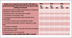 Part 4 of the General Movement Assessment checklist, referring to normal features of writhing movements.