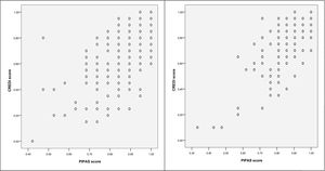Results of concurrent validity between the QAD-PIPAS and CREDI instruments, 2017.