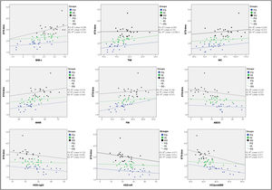 Correlations between anthropometrics, body composition, muscular function, cardiorespiratory fitness and STS-time. FG, fast group; IG, intermediate group; SG, slow group; STS-time, supine-to-stand in seconds; BMI-z, body mass index z score; TMI, tri-ponderal mass index; WC, waist circumference; WHtR, waist/height ratio; FM, fat mass; ABDO, abdominal resistance; HGS-right, right handgrip strength; HGS-left, left handgrip strength; VO2peakBM, peak oxygen consumption relative to body mass.