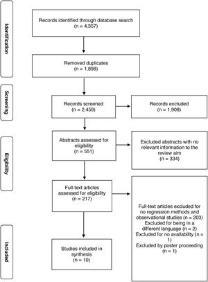 Flowchart of systematic review.