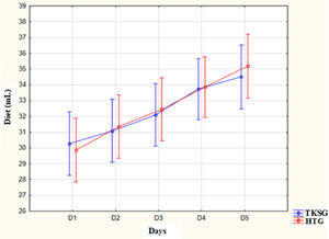 Distribution of mean values of newborns