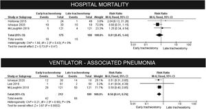 The effects of early and late tracheostomies on hospital mortality and ventilator-associated pneumonia.
