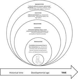 Simplified version of Bronfenbrenner