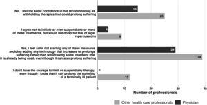 Confidence in withholding and/or withdrawing LST.