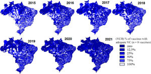 VCH between vaccines in the child calendar, according to the municipalities, Brazil, 2015 to 2021.a Source: sipni.datasus.gov.br on 07/13/2022. aPreliminary data from 2020 and 2021.
