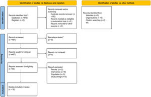Flowchart of studies included in the systematic review. Page MJ, McKenzie JE, Bossuyt PM, Boutron I, Hoffmann TC, Mulrow CD, et al. The PRISMA 2020 statement: an updated guideline for reporting systematic reviews. BMJ 2021;372:n71. doi: 10.1136/bmj.n71. For more information, visit: http://www.prisma-statement.org/.