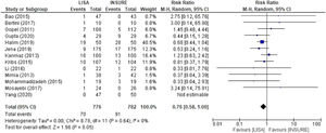 Forest plot of comparison: LISA AND INSURE - overall analysis of 9 studies, outcome: MORTALITY.