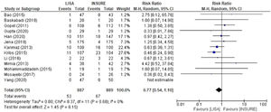 Forest plot of comparison: LISA AND INSURE - overall analysis of 9 studies, outcome: PIVH.
