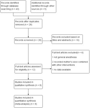 Flow diagram of the literature search strategy.