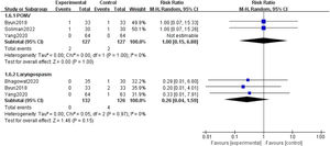 Forest plot for the effect of recorded mother