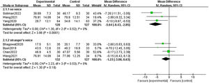 Forest plot for the effect of recorded mother