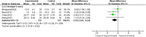 Forest plot for the effect of recorded mother
