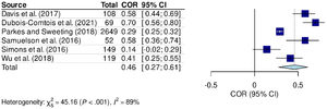 Meta-analysis comparing the relationship between parental stress and emotional problems in school-aged children.