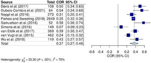 Meta-analysis comparing the relationship between parental stress and behavioral problems in school-aged children.