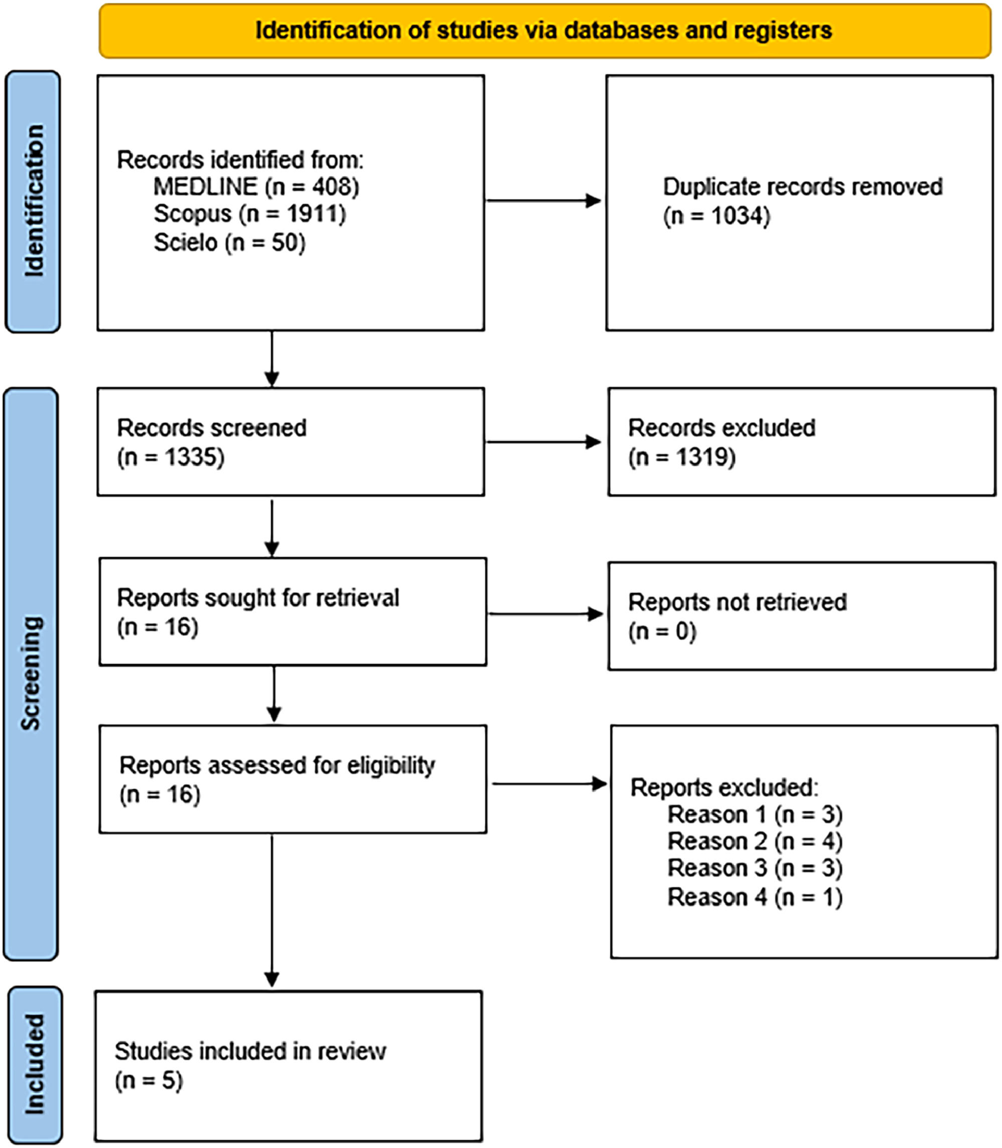 Acupuncture for pediatric chronic pain: a systematic review