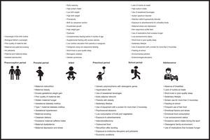 Causal factors associated to obesity in childhood and adolescence.
