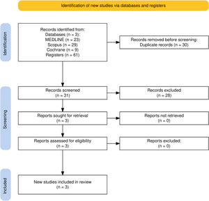 PRISMA flow diagram of study screening and selection.