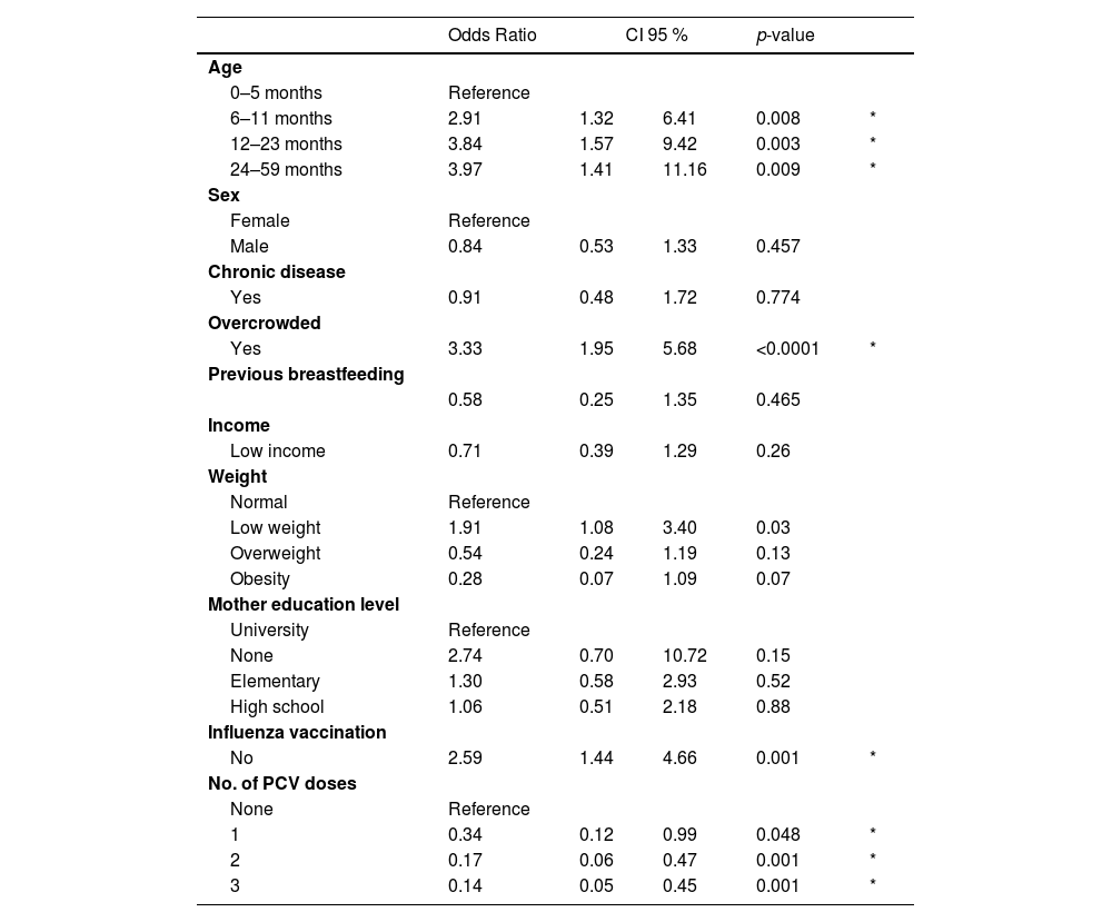 Tables