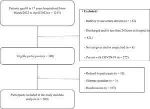 Participant selection flowchart.