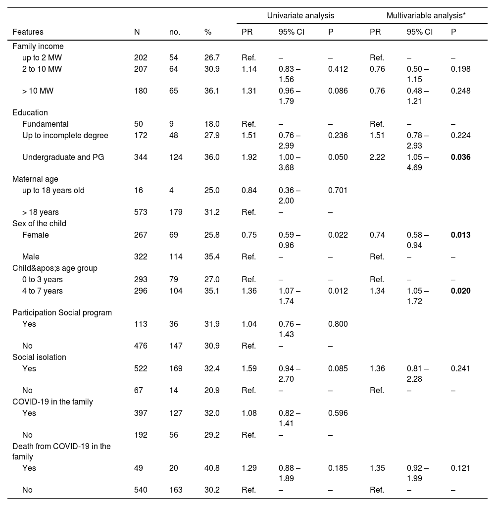 Tables
