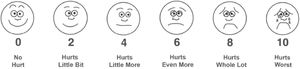 Original Wong-Baker Pain Assessment Scale.4
