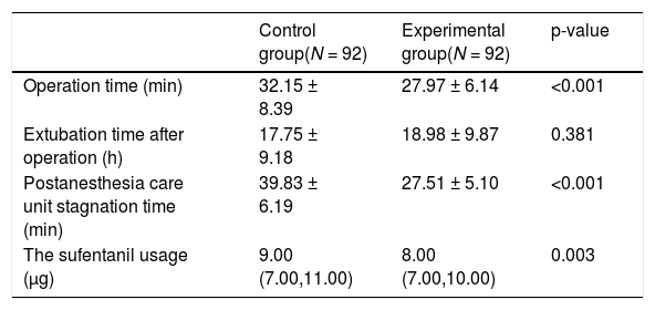 Tables