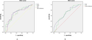 (A) The predictive value of IL-6,IL-10,PCT,ALT in CAP complicated with KD. (B) The predictive value of Hb,TP in CAP not complicated with KD. ROC, receiver operating characteristic; IL-6, Interleukin-6; IL-10, Interleukin-10; PCT, procalcitonin; ALT, alanine aminotransferase; Hb, hemoglobin; TP, Total Protein; KD, Kawasaki disease; CAP, community-acquired pneumonia.