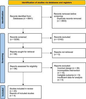 Flowchart of the study selection process.