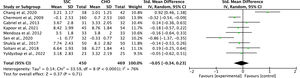 Meta-analysis skin-to-skin contact versus carbohydrate solution for procedural pain in newborns.