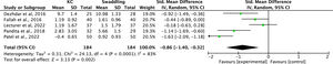 Meta-analysis: skin-to-skin contact versus swaddling for procedural pain in newborns.