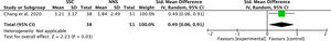 Meta-analysis: KC versus non-nutrictive sucking for procedural pain in newborns.