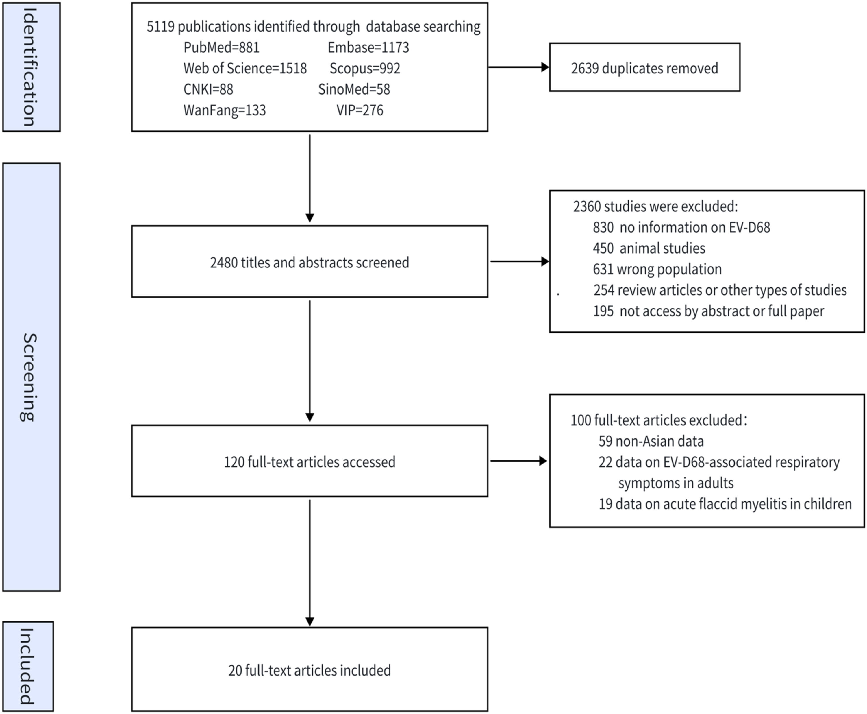 fig0001