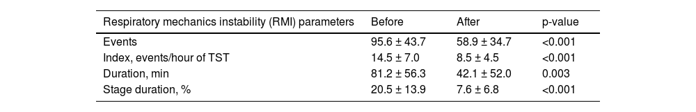 Tables